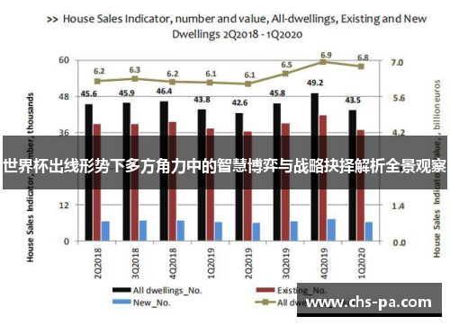 世界杯出线形势下多方角力中的智慧博弈与战略抉择解析全景观察 世界杯出线形势下多方角力中的智慧博弈与战略抉择解析全景观察