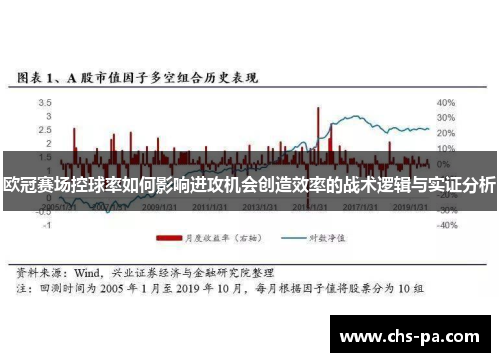 欧冠赛场控球率如何影响进攻机会创造效率的战术逻辑与实证分析 欧冠赛场控球率如何影响进攻机会创造效率的战术逻辑与实证分析
