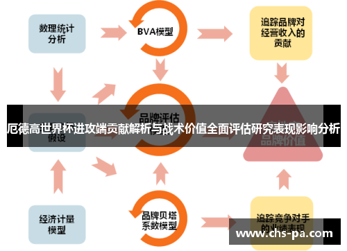 厄德高世界杯进攻端贡献解析与战术价值全面评估研究表现影响分析