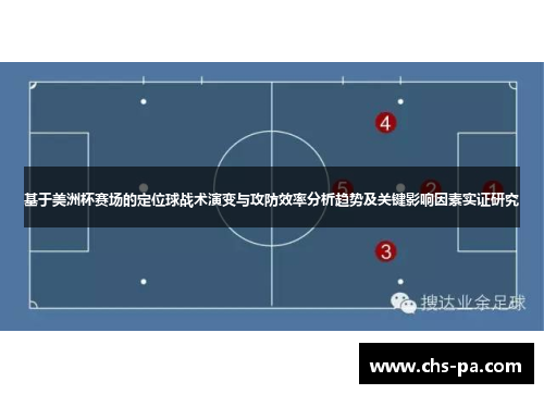 基于美洲杯赛场的定位球战术演变与攻防效率分析趋势及关键影响因素实证研究 基于美洲杯赛场的定位球战术演变与攻防效率分析趋势及关键影响因素实证研究