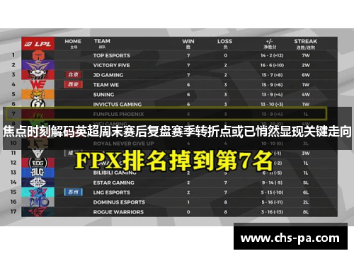 焦点时刻解码英超周末赛后复盘赛季转折点或已悄然显现关键走向 焦点时刻解码英超周末赛后复盘赛季转折点或已悄然显现关键走向