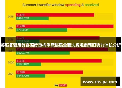 英超冬窗后阵容深度重构争冠格局全面洗牌观察新旧势力消长分析