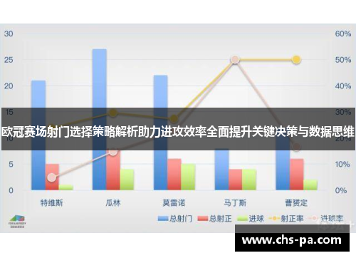 欧冠赛场射门选择策略解析助力进攻效率全面提升关键决策与数据思维 欧冠赛场射门选择策略解析助力进攻效率全面提升关键决策与数据思维