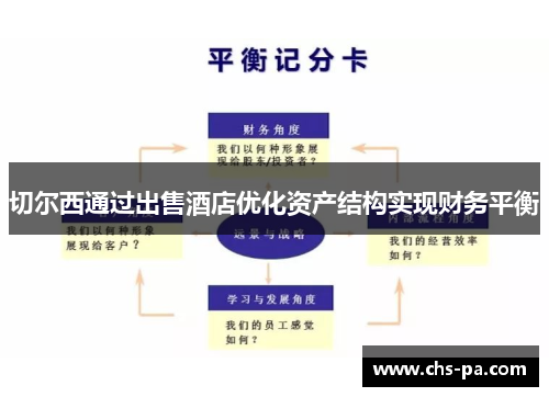 切尔西通过出售酒店优化资产结构实现财务平衡