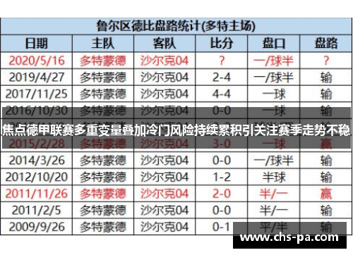 焦点德甲联赛多重变量叠加冷门风险持续累积引关注赛季走势不稳