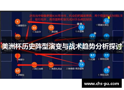 美洲杯历史阵型演变与战术趋势分析探讨 美洲杯历史阵型演变与战术趋势分析探讨