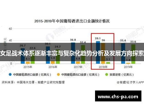 女足战术体系逐渐丰富与复杂化趋势分析及发展方向探索