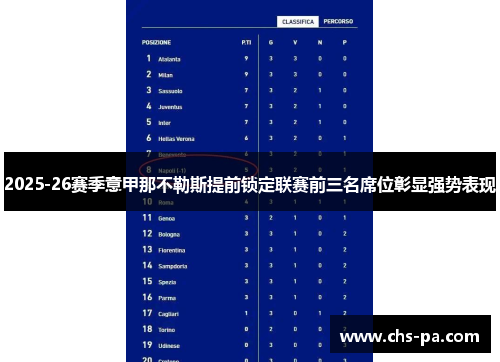 2025-26赛季意甲那不勒斯提前锁定联赛前三名席位彰显强势表现 2025-26赛季意甲那不勒斯提前锁定联赛前三名席位彰显强势表现