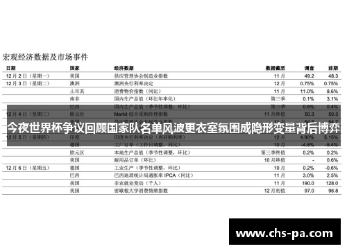 今夜世界杯争议回顾国家队名单风波更衣室氛围成隐形变量背后博弈 今夜世界杯争议回顾国家队名单风波更衣室氛围成隐形变量背后博弈